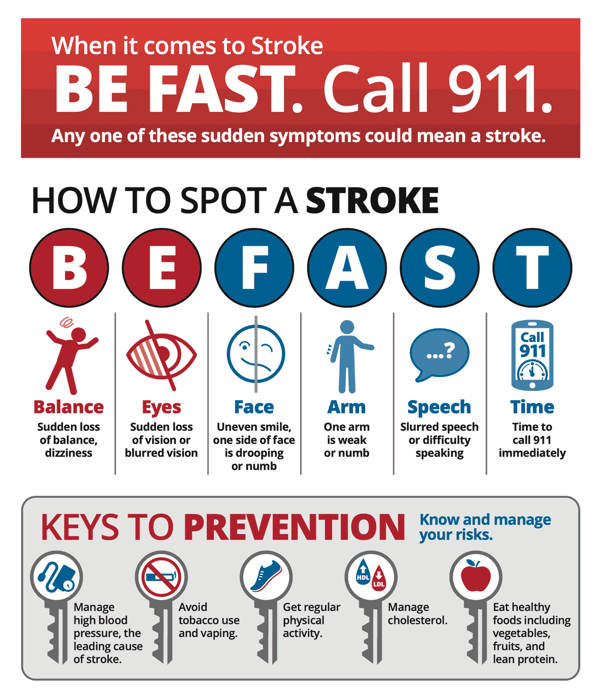 Stroke warning signs